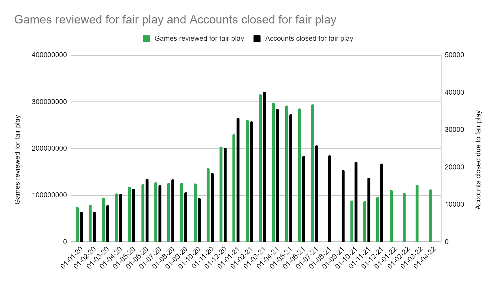 Live Streaming's Effect on Chess.com Popularity - Stream Hatchet