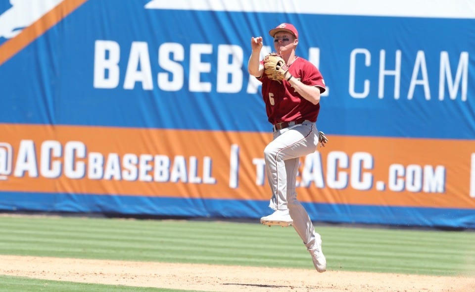 Duke softball 2023 season preview - The Chronicle