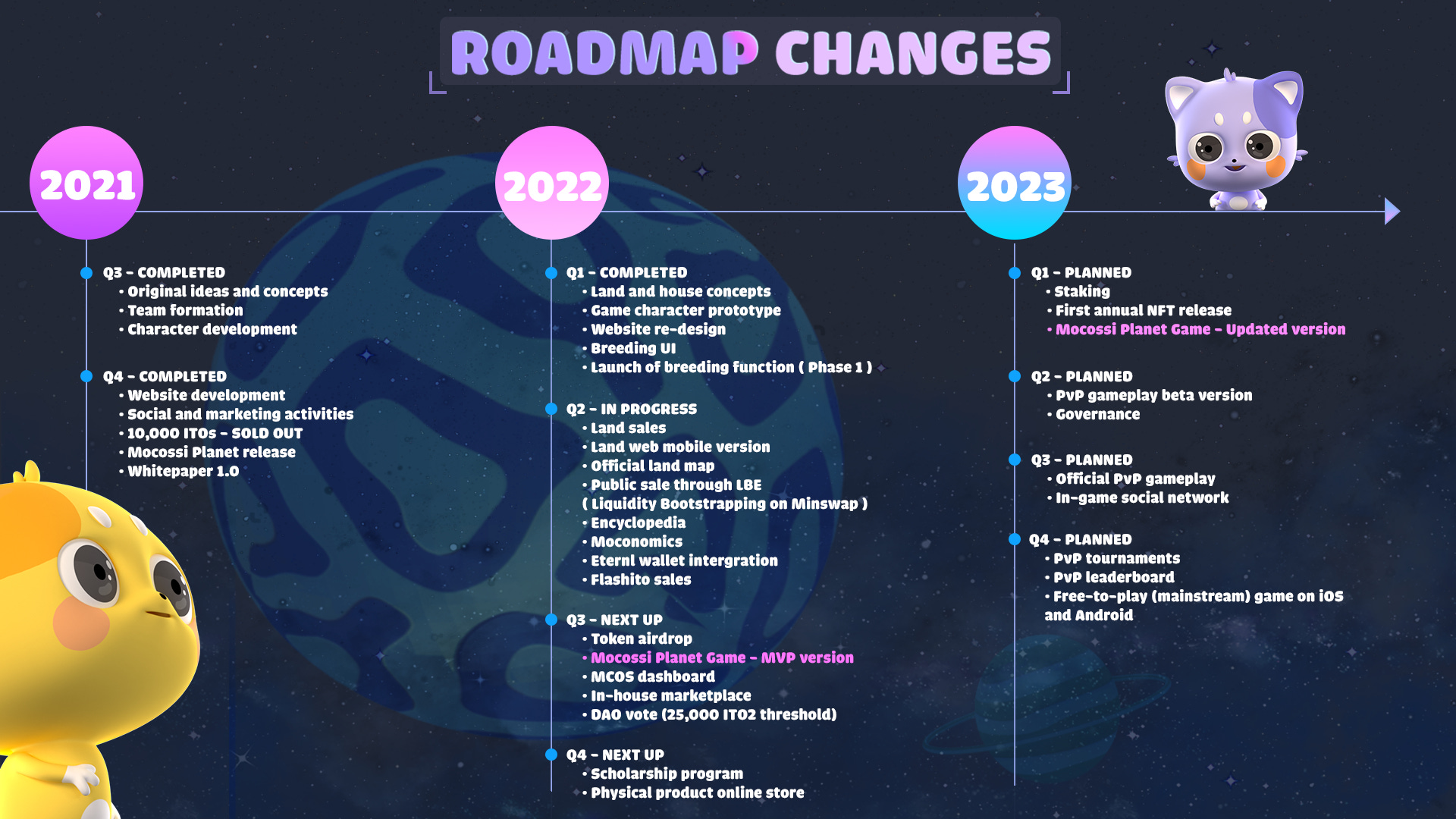 Roadmap changes - by Mocossi Planet - Mocossi's News