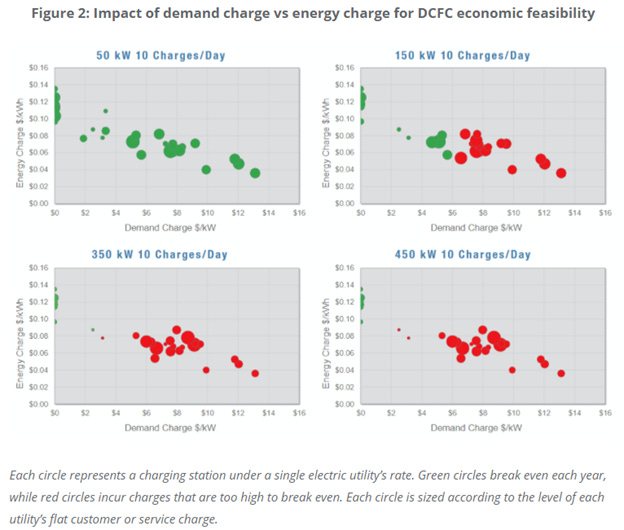 E-Mobility: DKV Mobility expands charging network with AVIA charge points