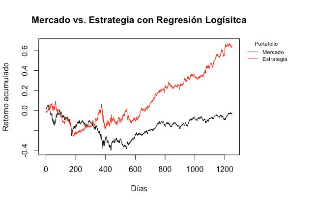 Regresión logística con 2 aplicaciones en finanzas