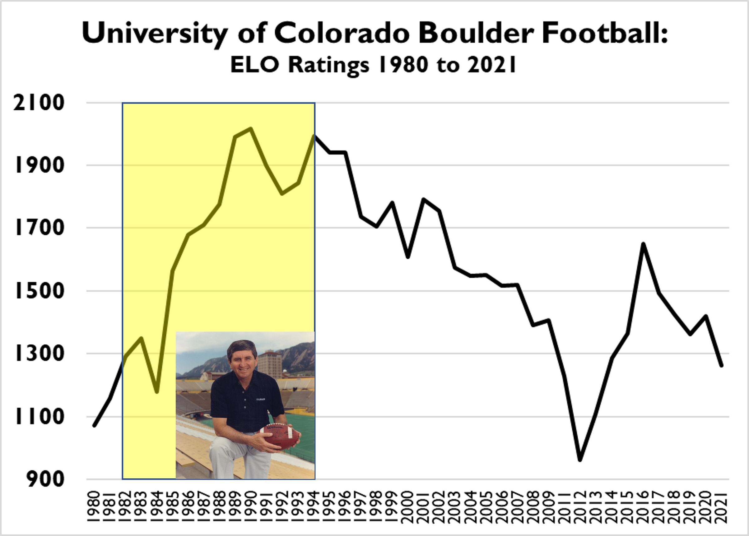 Football - University of Colorado Athletics