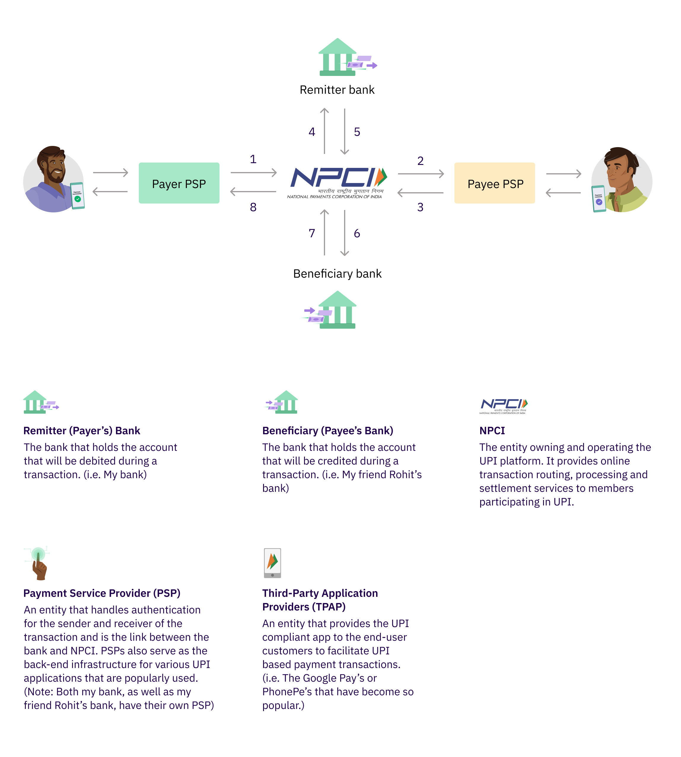 Exploring the Efficiency of UPI Lite in Reducing Bank System Load