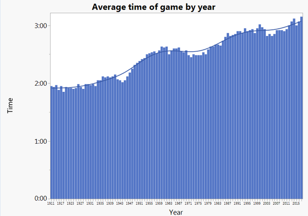 Major League attendance trends past present and future  Beyond the Box  Score