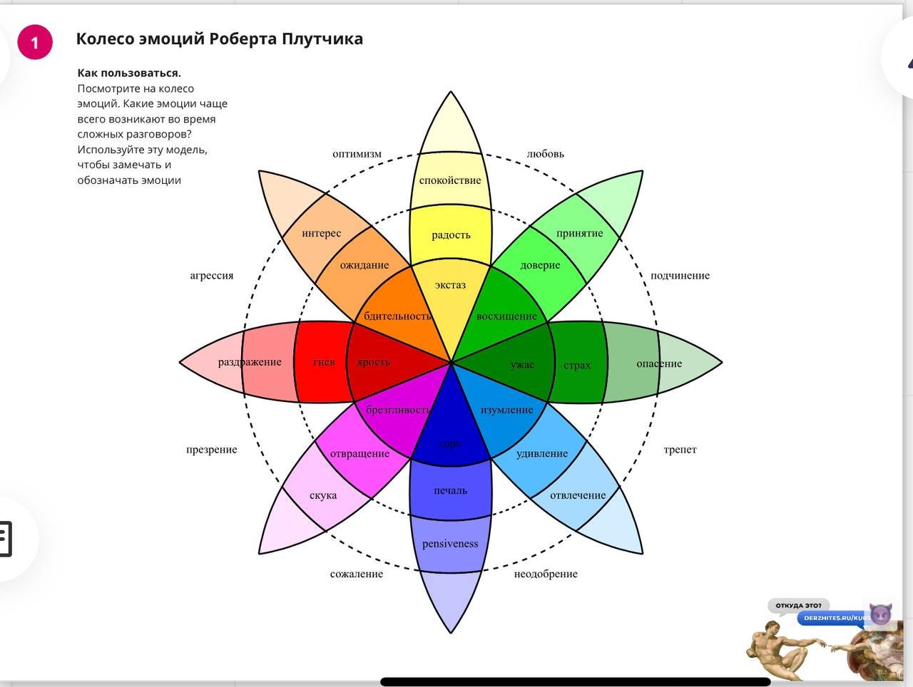 колесо эмоций раст фото 10