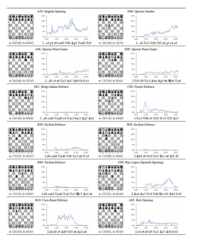 AlphaZero - Notes on AI