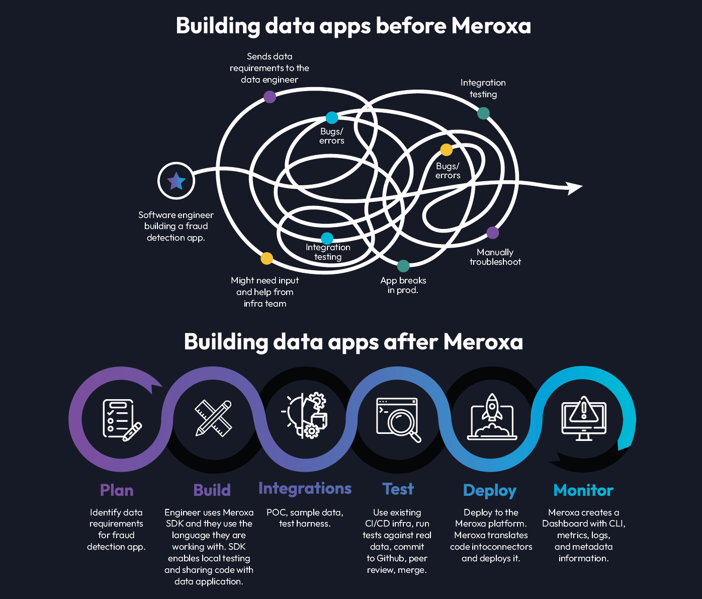 Datacast Episode 98: Building Developer Tools, Managing Platform Products,  Fostering Diversity, and Enabling Real-Time Data Applications with DeVaris  Brown, by James Le