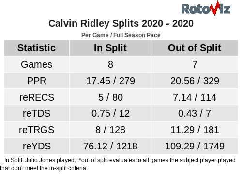 Breakout season for Calvin Ridley? Why history is on his side