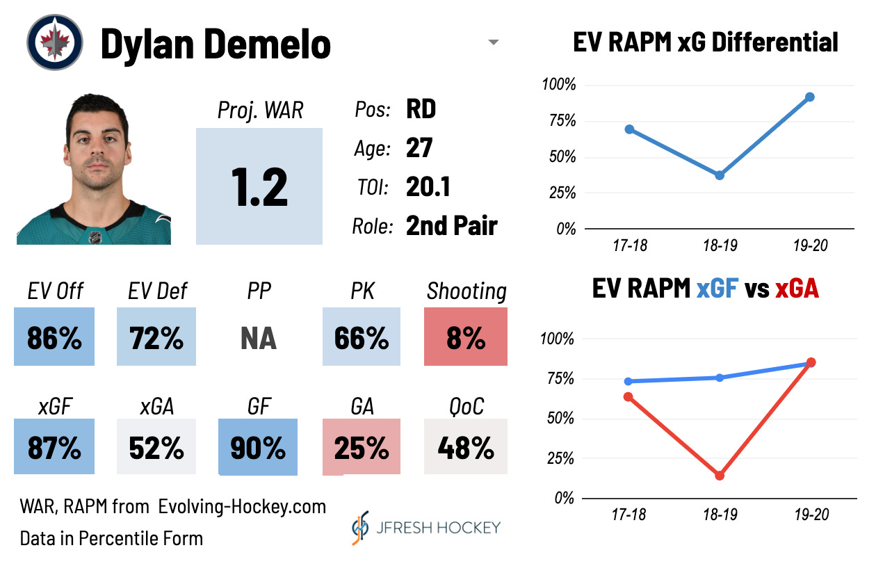 Radko Gudas - Stats & Facts - Elite Prospects