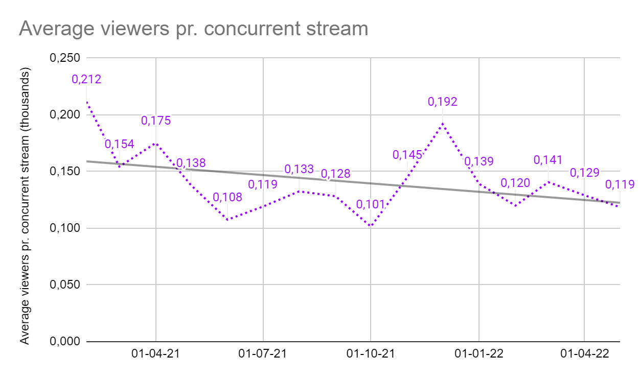 Too Slow #chess #twitch