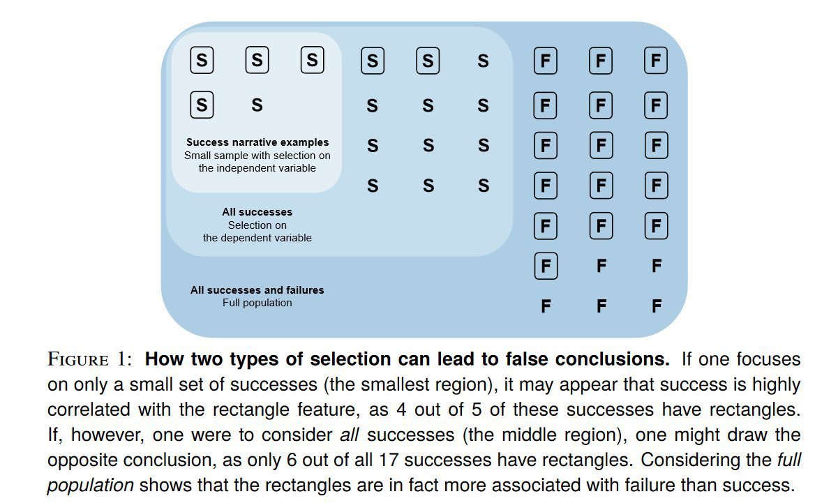 Survivorship bias: when failure gets forgotten - Ness Labs