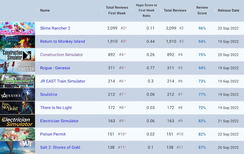 Plus: we welcome our new Steam chart overlords