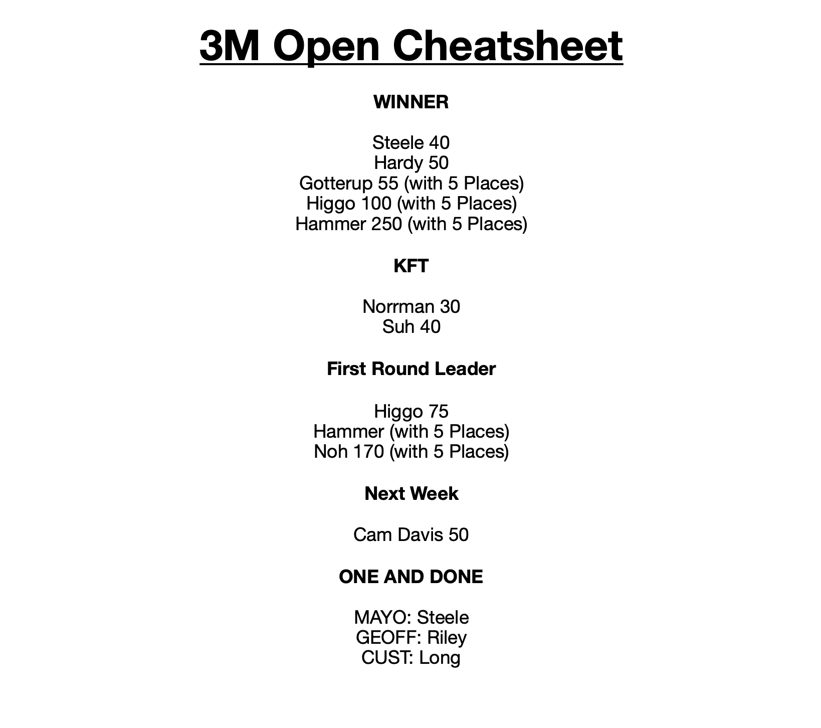 3M Open Bets, DraftKings Ownership