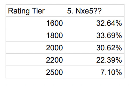 Poker Mentality vs. Chess Mentality - by Nate Solon