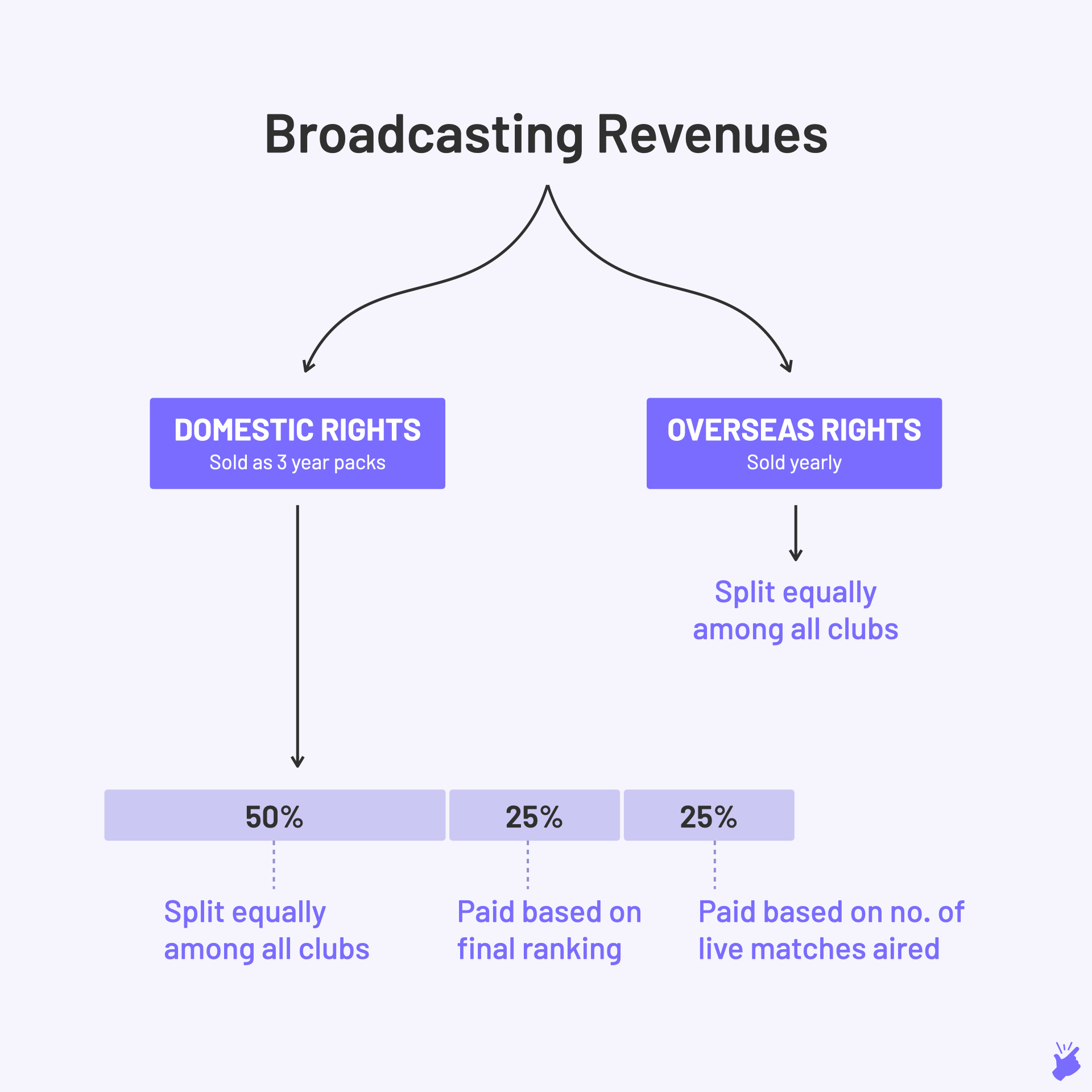 Champions League and Europa League finals attract 3m  viewers for BT, TV ratings