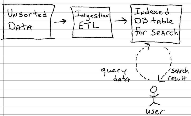 Data Transformation Example