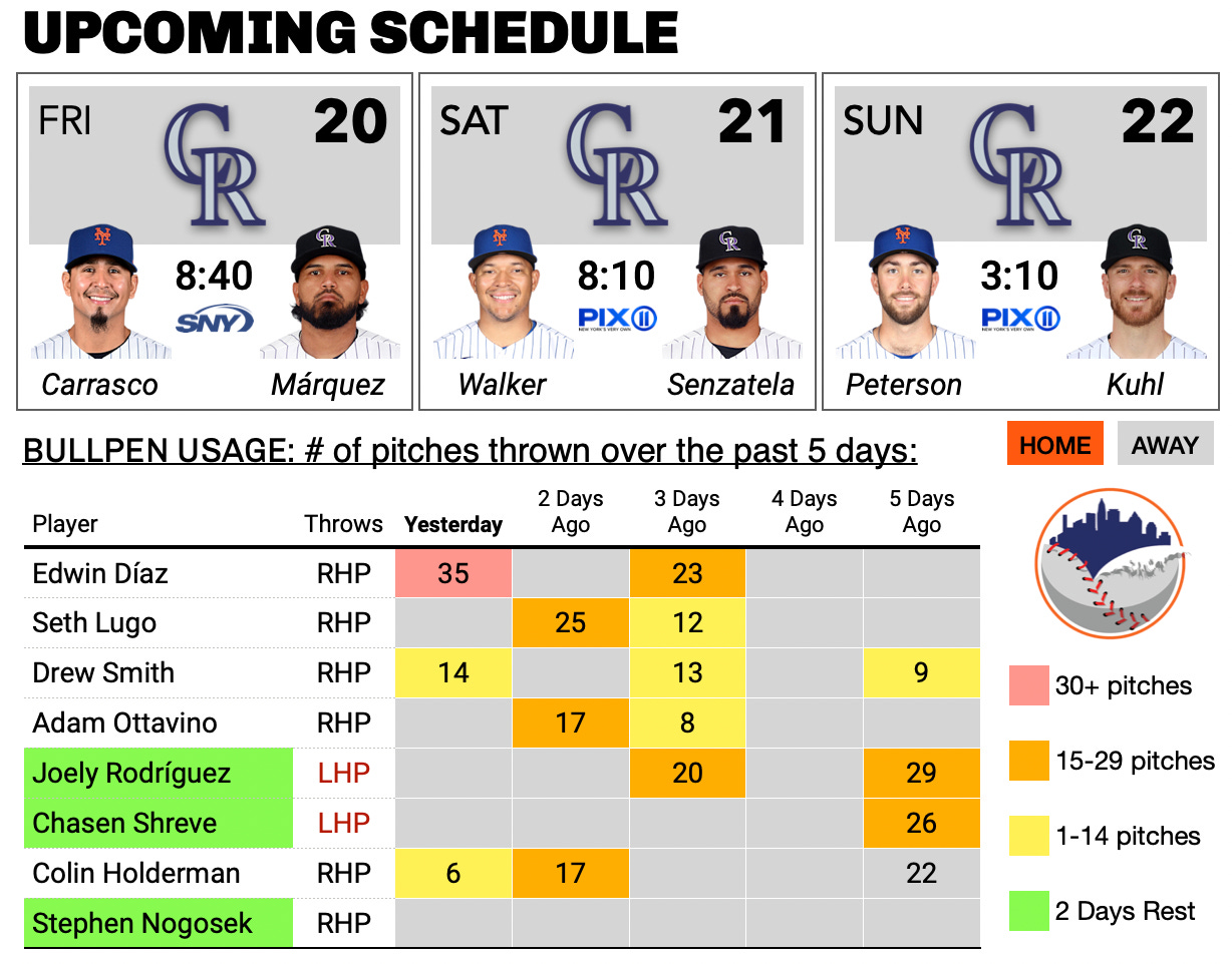 Mets' high-cost roster should be built to withstand injuries