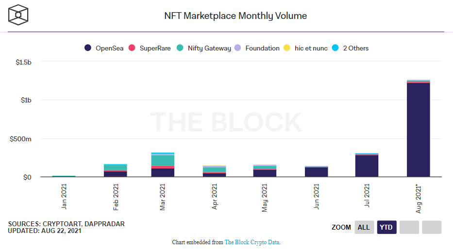 Giga Chad Club NFT floor price and value