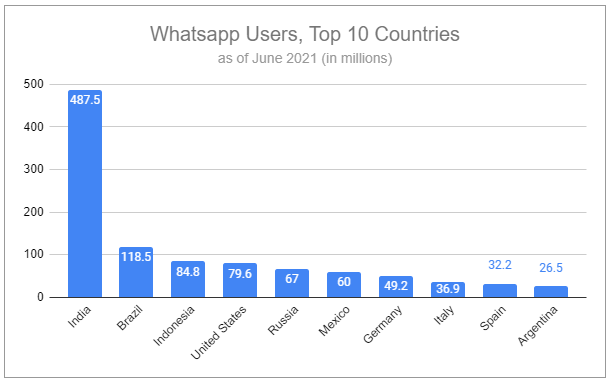 WhatsApp: Meta's Next Growth Engine - by Devin LaSarre