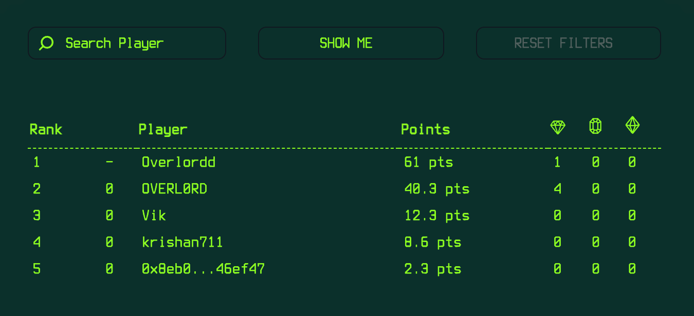 Dota 2 - Last 7 days Leaderboard