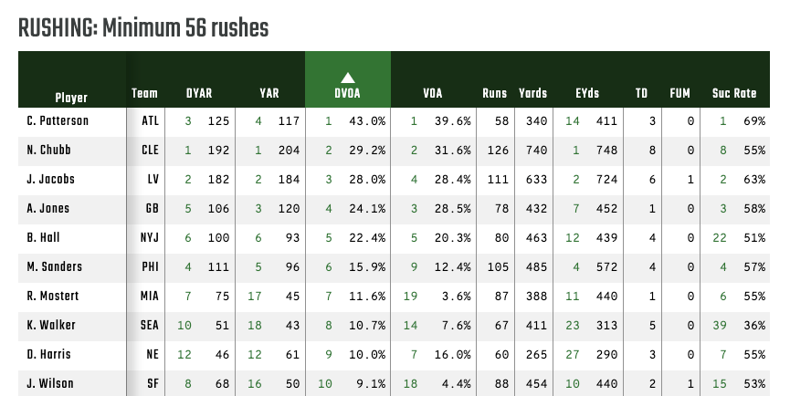 Next Gen Stats: Kenneth Walker III's 74-Yard Touchdown Run 