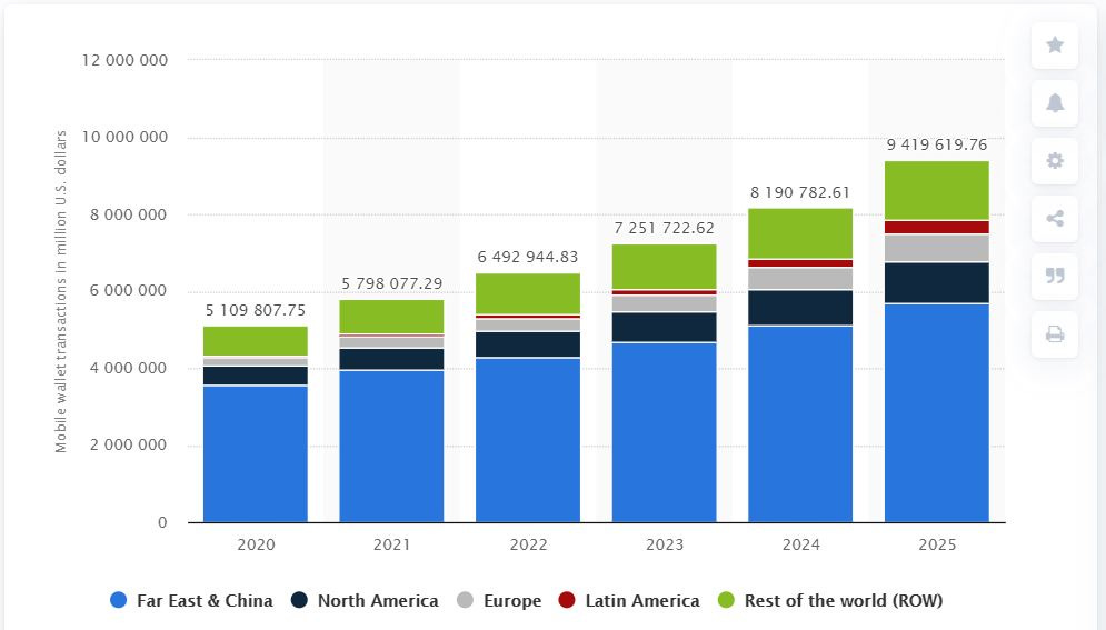 How Mercadolibre became the biggest company in Latin America - Digital  Innovation and Transformation