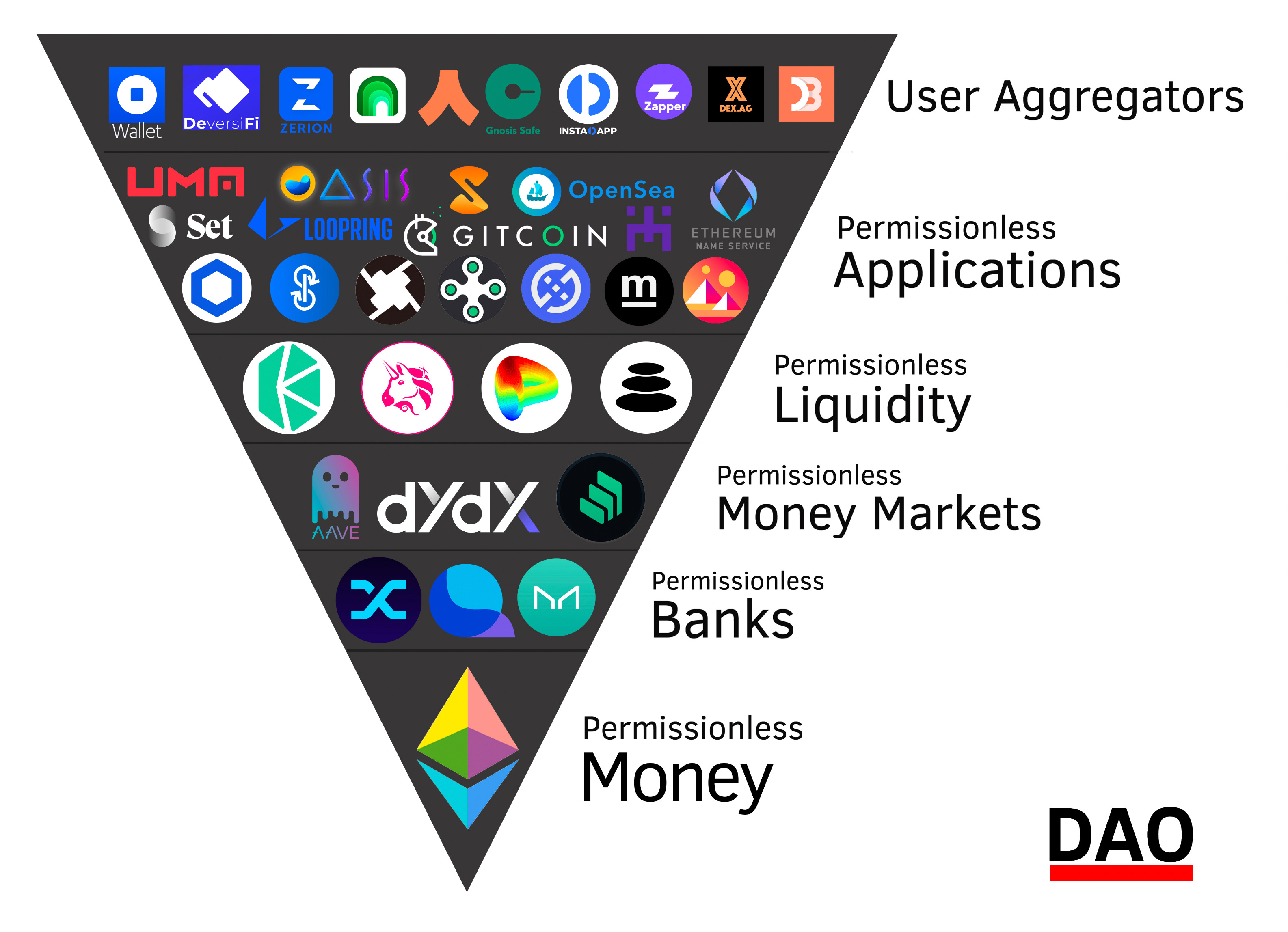 OpenSea: The Reasonable Revolutionary