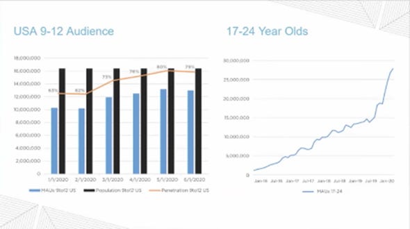 Roblox and the Creator Economy - by kyla scanlon