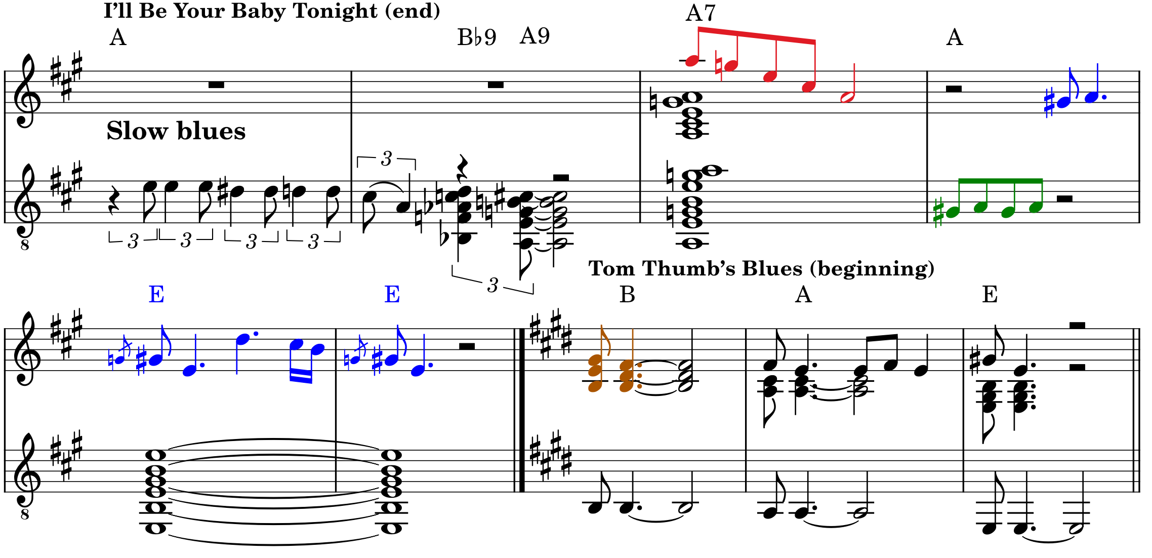 The Primitives Crash Sheet Music Notes, Chords  Lyrics and chords, Sheet  music notes, Music notes