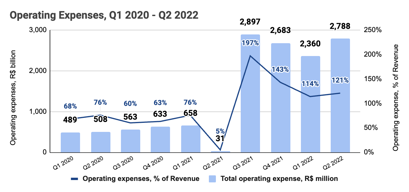Net revenue of Getnet in Brazil 2019
