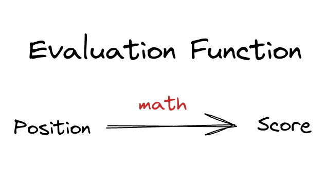 How Elo Ratings Actually Work - by Nate Solon - Zwischenzug