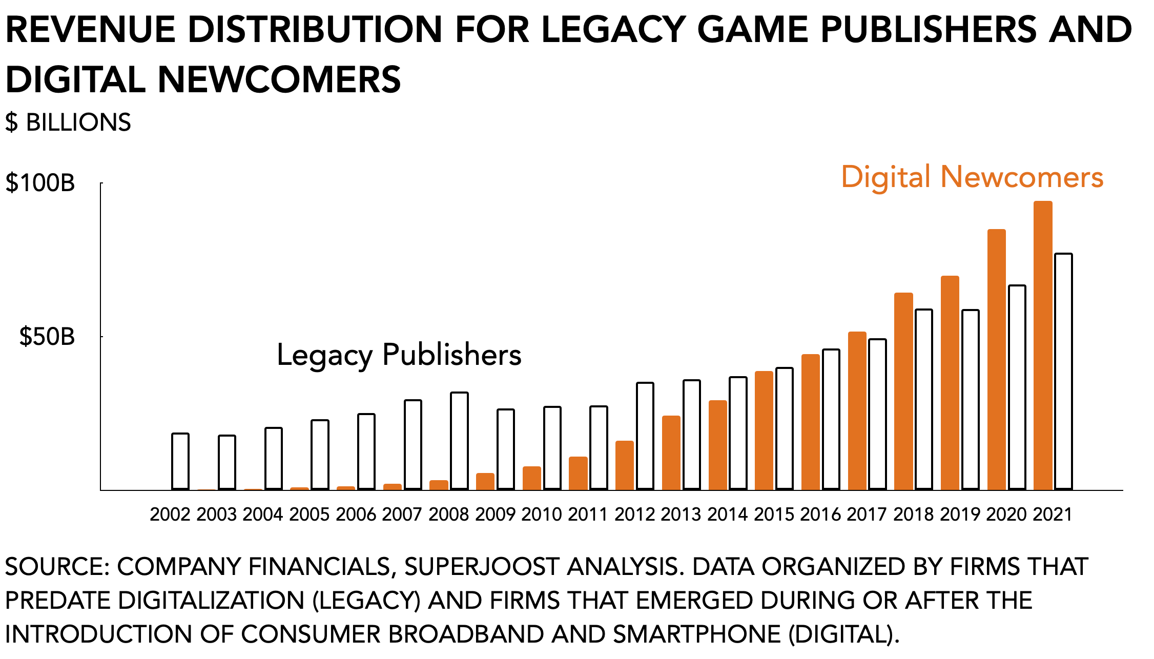 NCSOFT and  Games Reach Deal for Global Publishing of