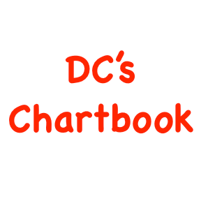 Artwork for DC's Chartbook
