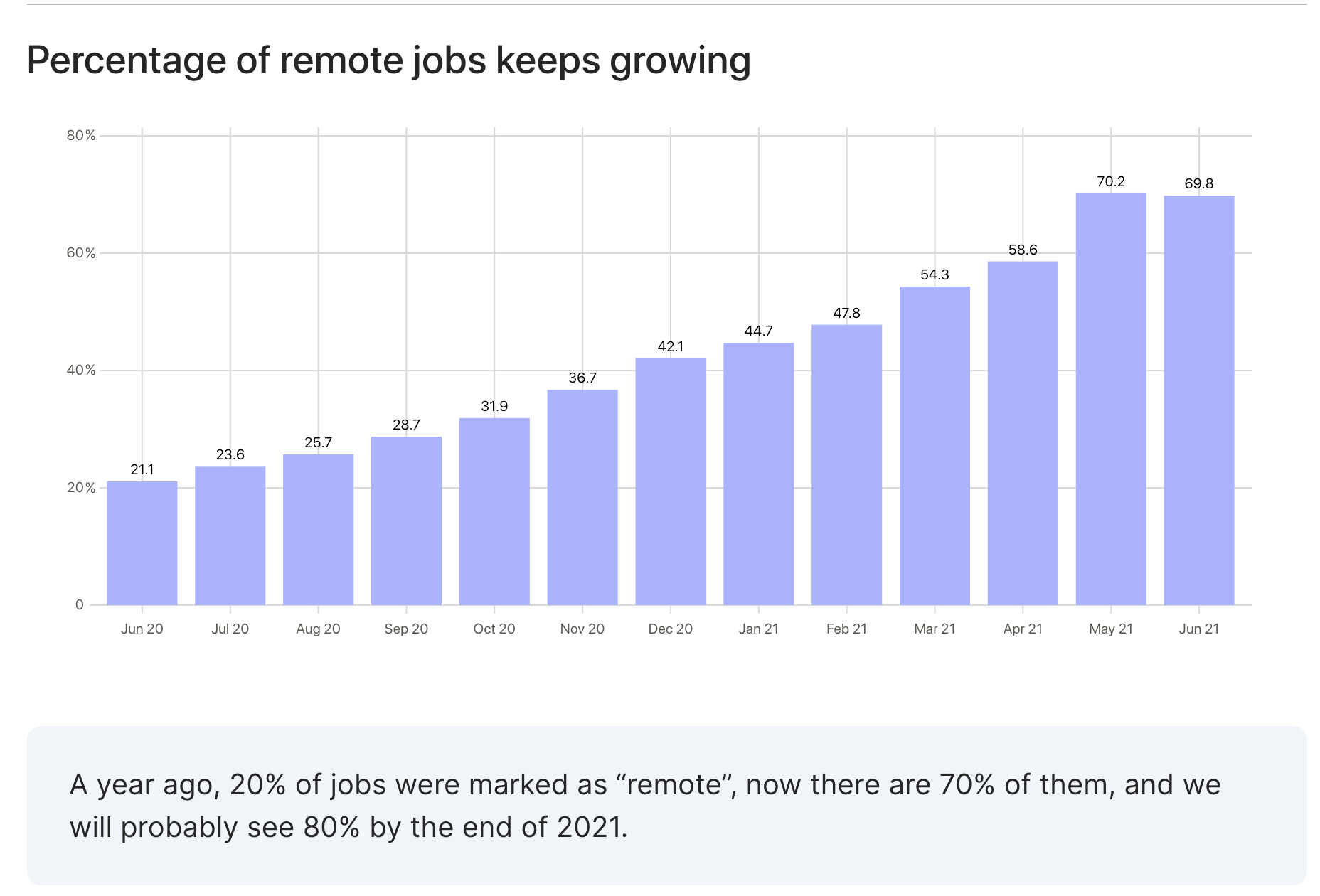 The Tech Hiring Market - by Eric Newcomer - Newcomer