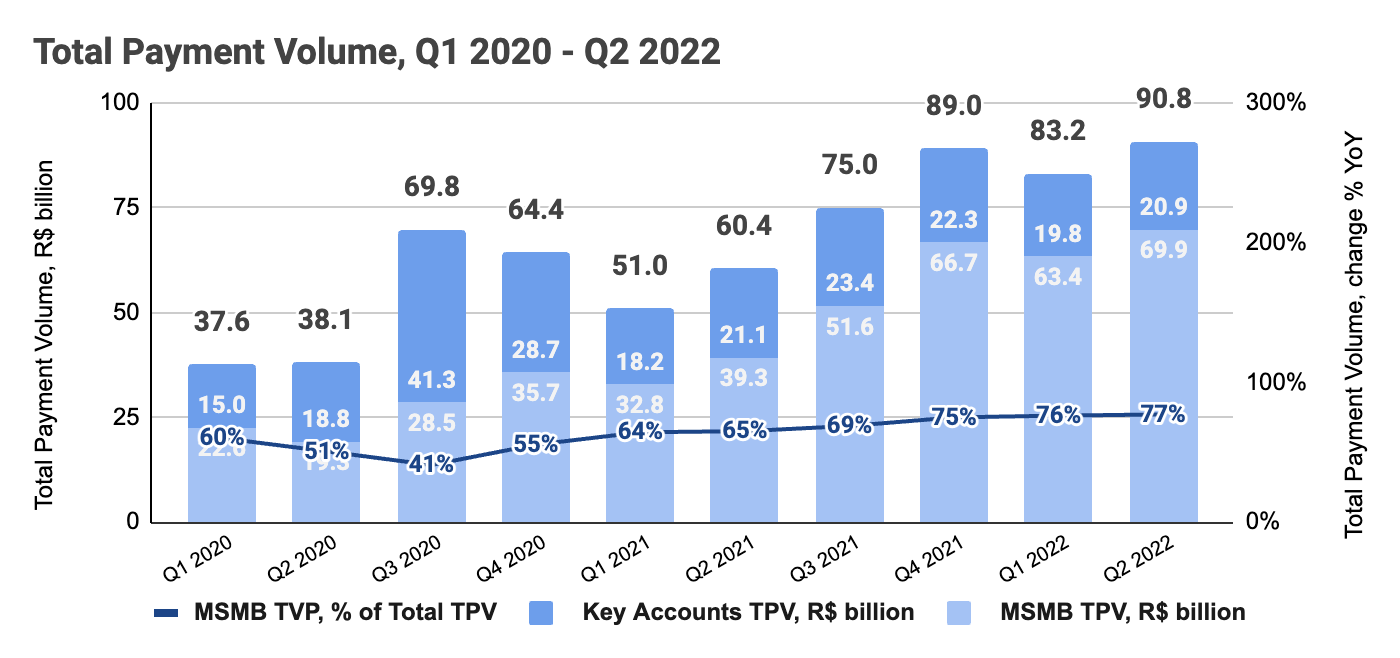 Net revenue of Getnet in Brazil 2019