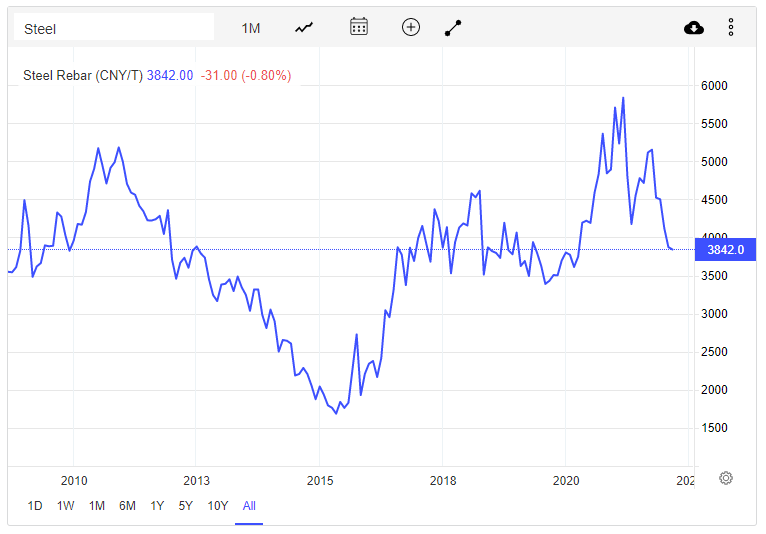 Биржевик. Изменение цен. Нефтедобыча в США. Нефть цена. Бензин в США.