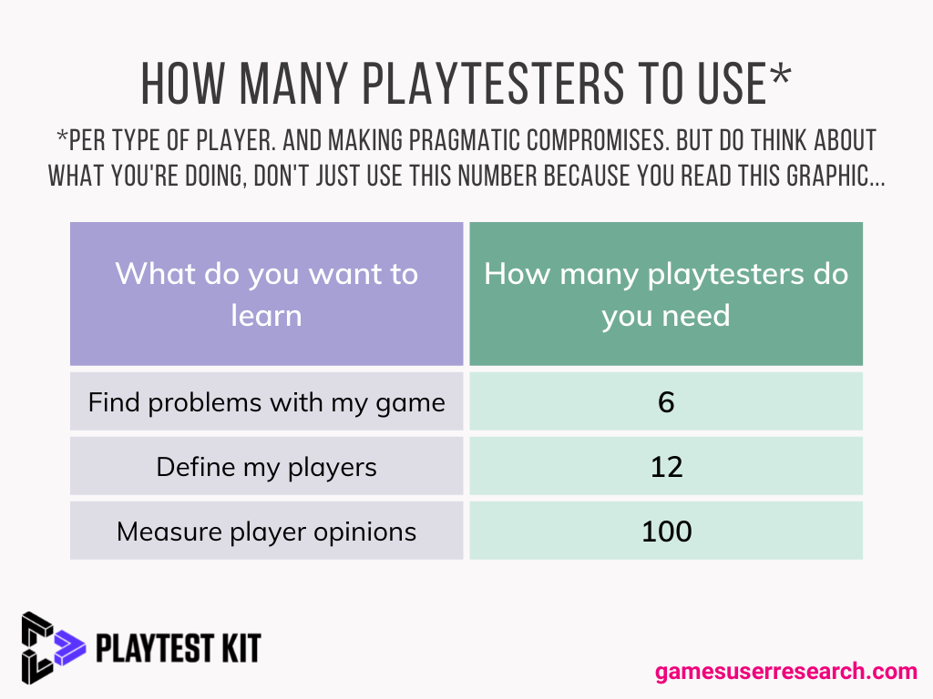 Player Types - The Pragmatic