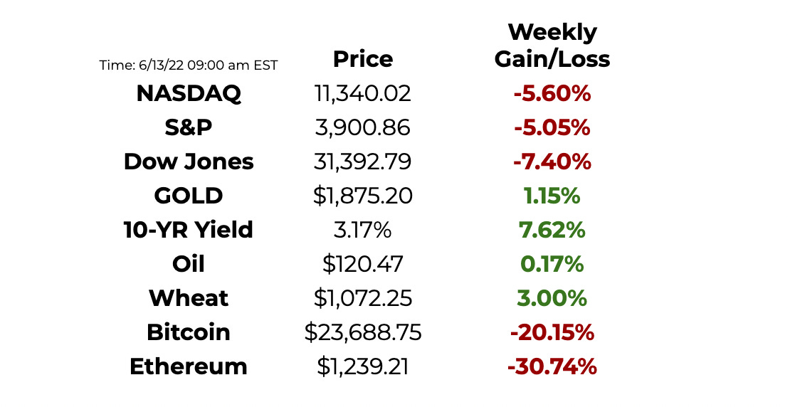 Ethereum set for Upward Rally! - CoinCodeCap