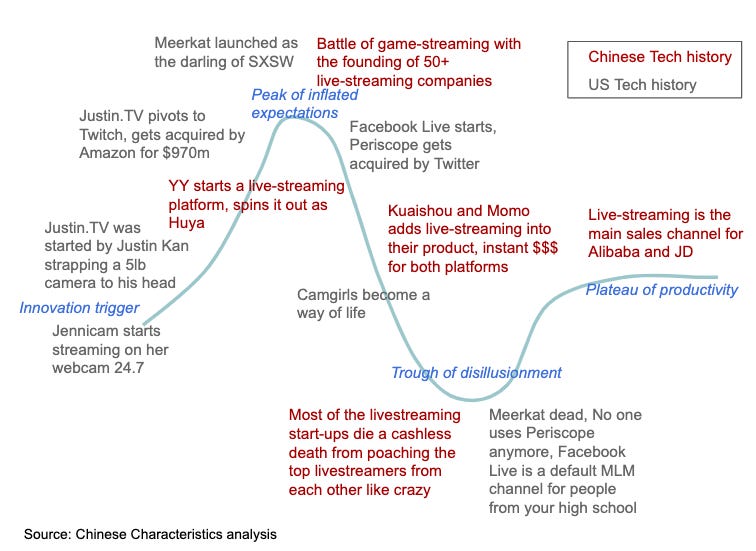 Livestreaming monetisation models - by Li