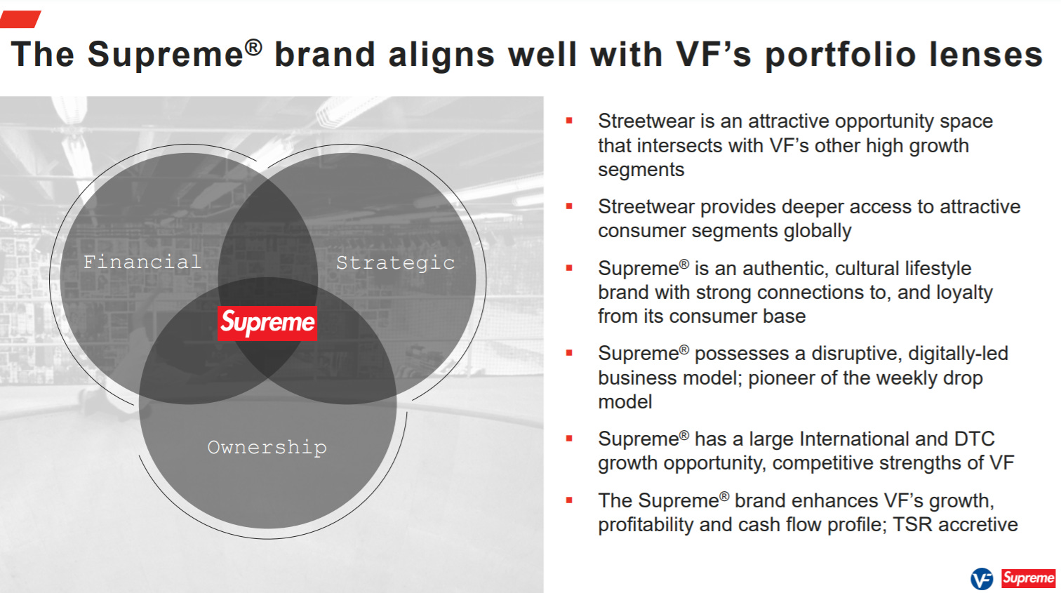 VF Acquires Streetwear Brand Supreme