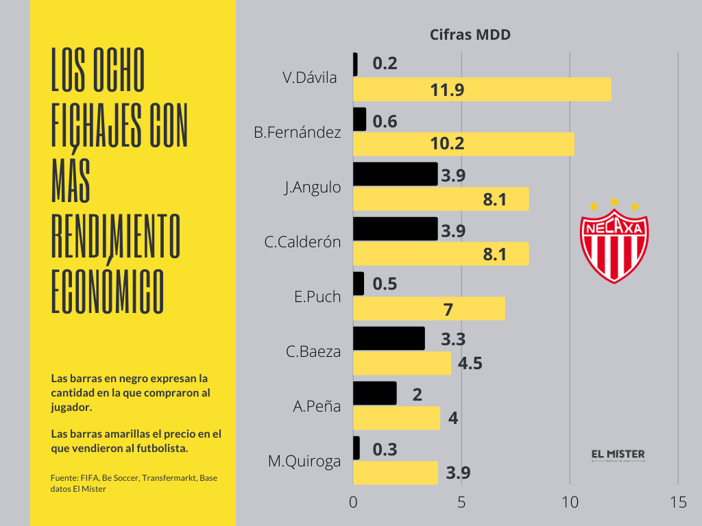 Fue Necaxa el primer club mexicano en el Mundial de Clubes