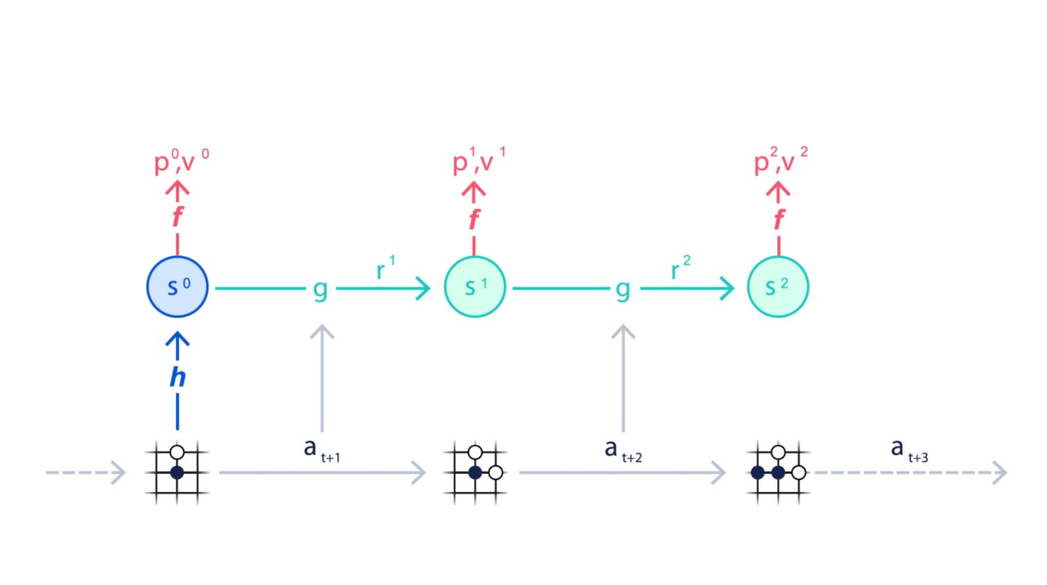 No rules, no problem: DeepMind's MuZero masters games while learning how to  play them