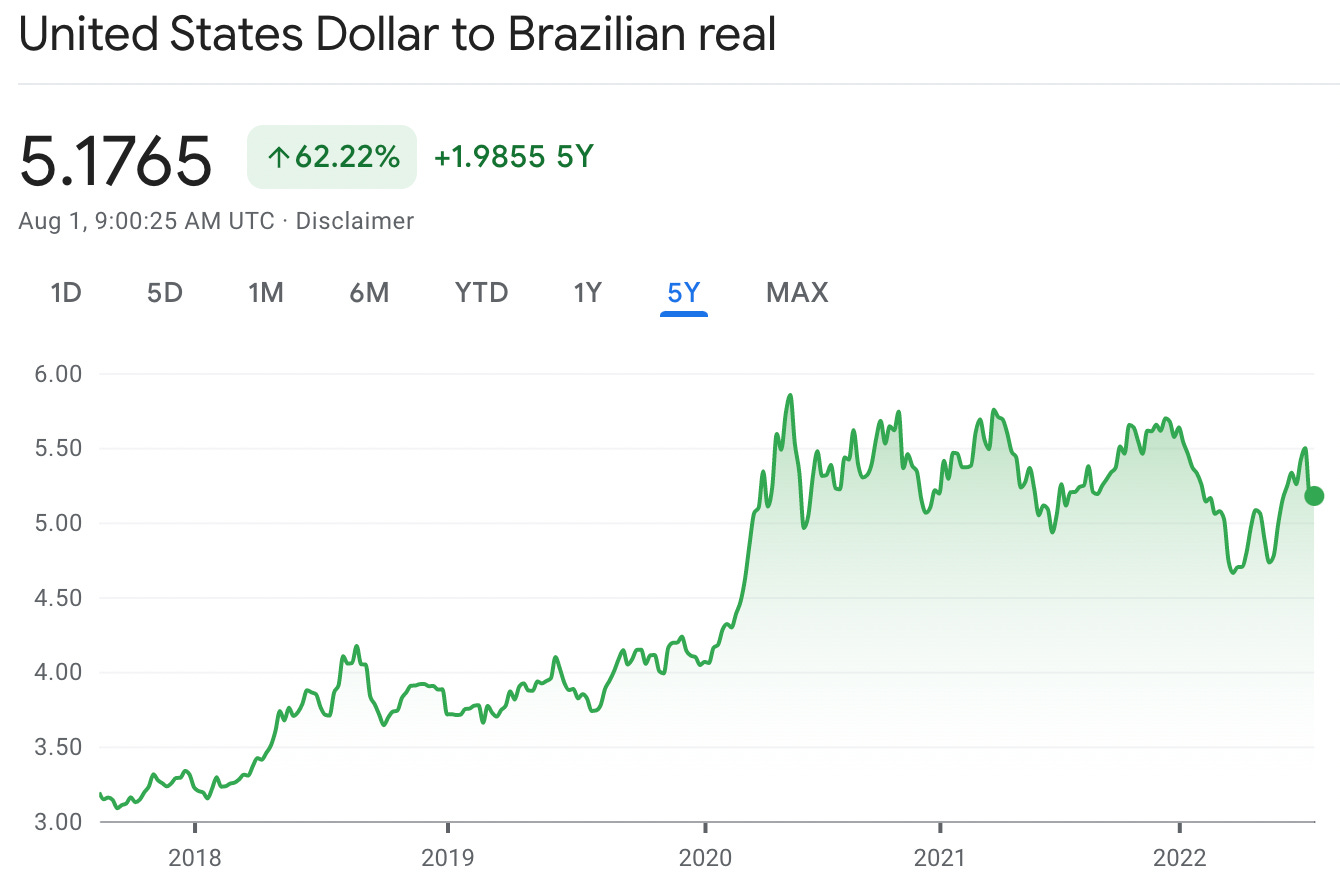 USD BRL  US Dollar Brazil Real 
