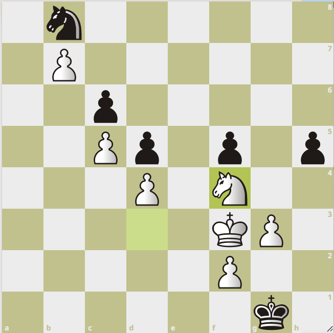 Is the chess (Twitch) boom over? - by Martin B. Justesen