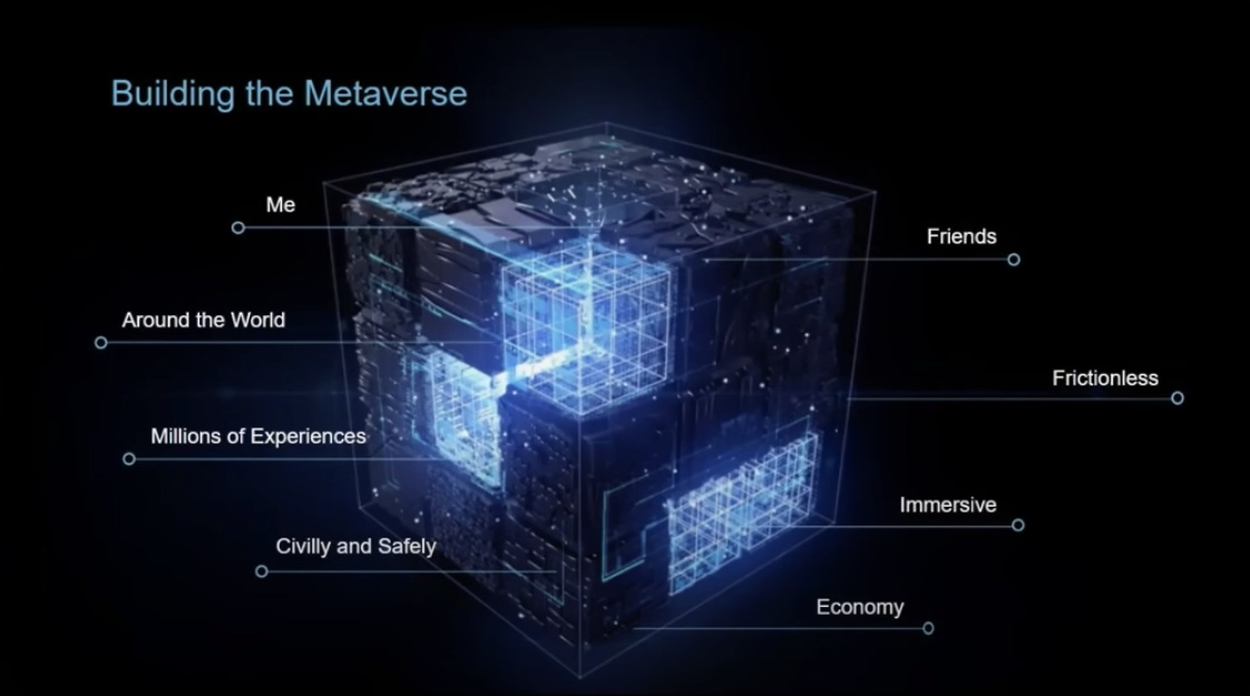 Building on metaverse successes. How Gamefam's Roblox strategy