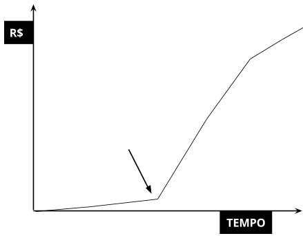 Inspiração Mostrando O Hacker Do Crescimento. Conceito Que Significa  Geralmente Adquirir O Maior Número Possível De Utilizadores O Imagem de  Stock - Imagem de internet, conhecimento: 264988441