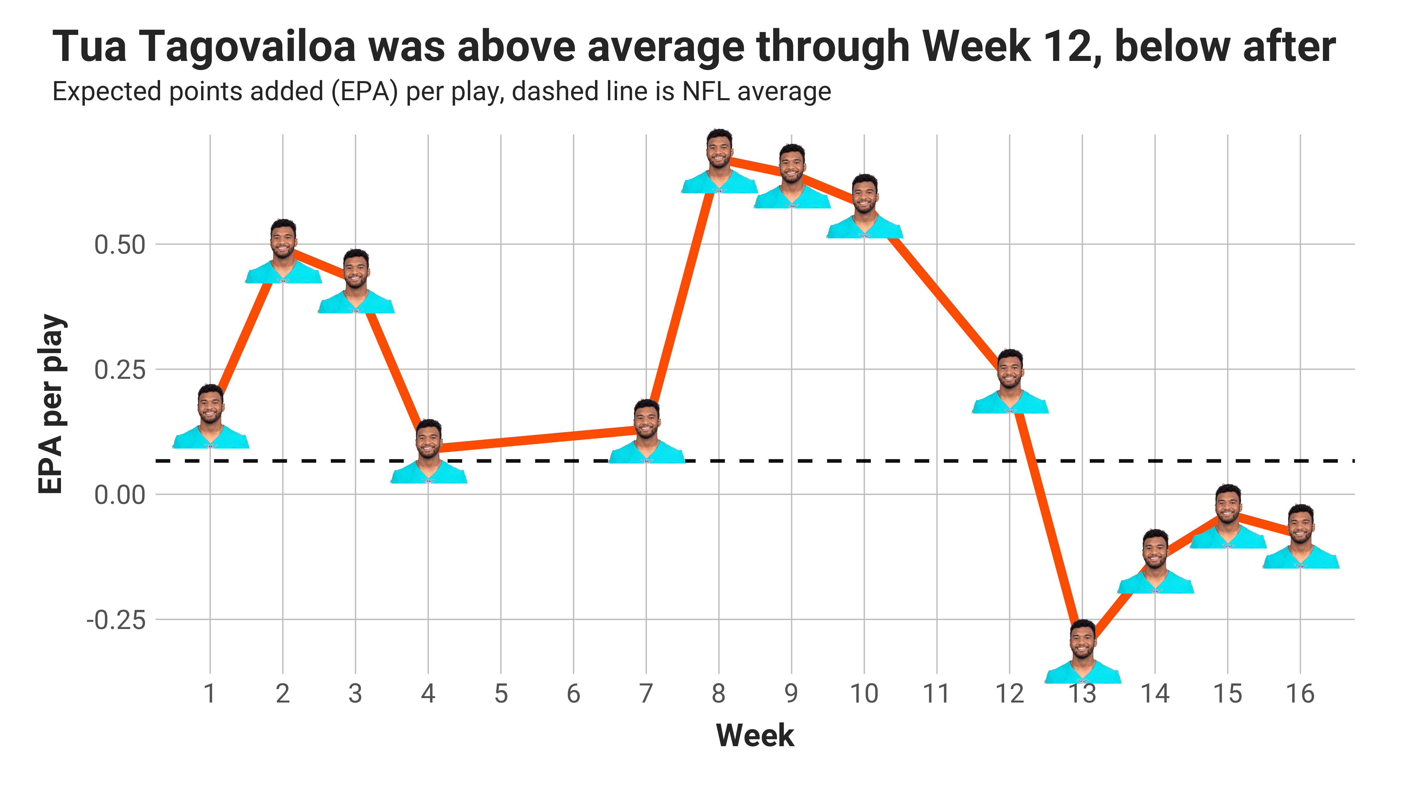 NFL Week 14 Advanced Review - by Kevin Cole