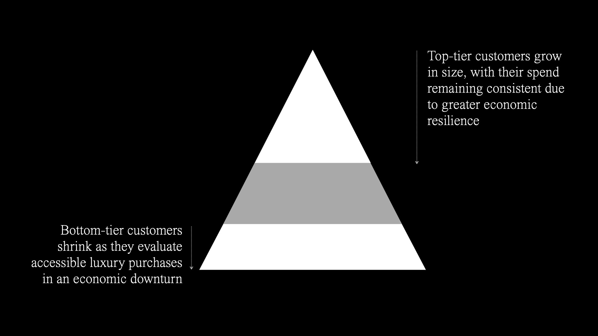 Pyramid of Luxury Brands