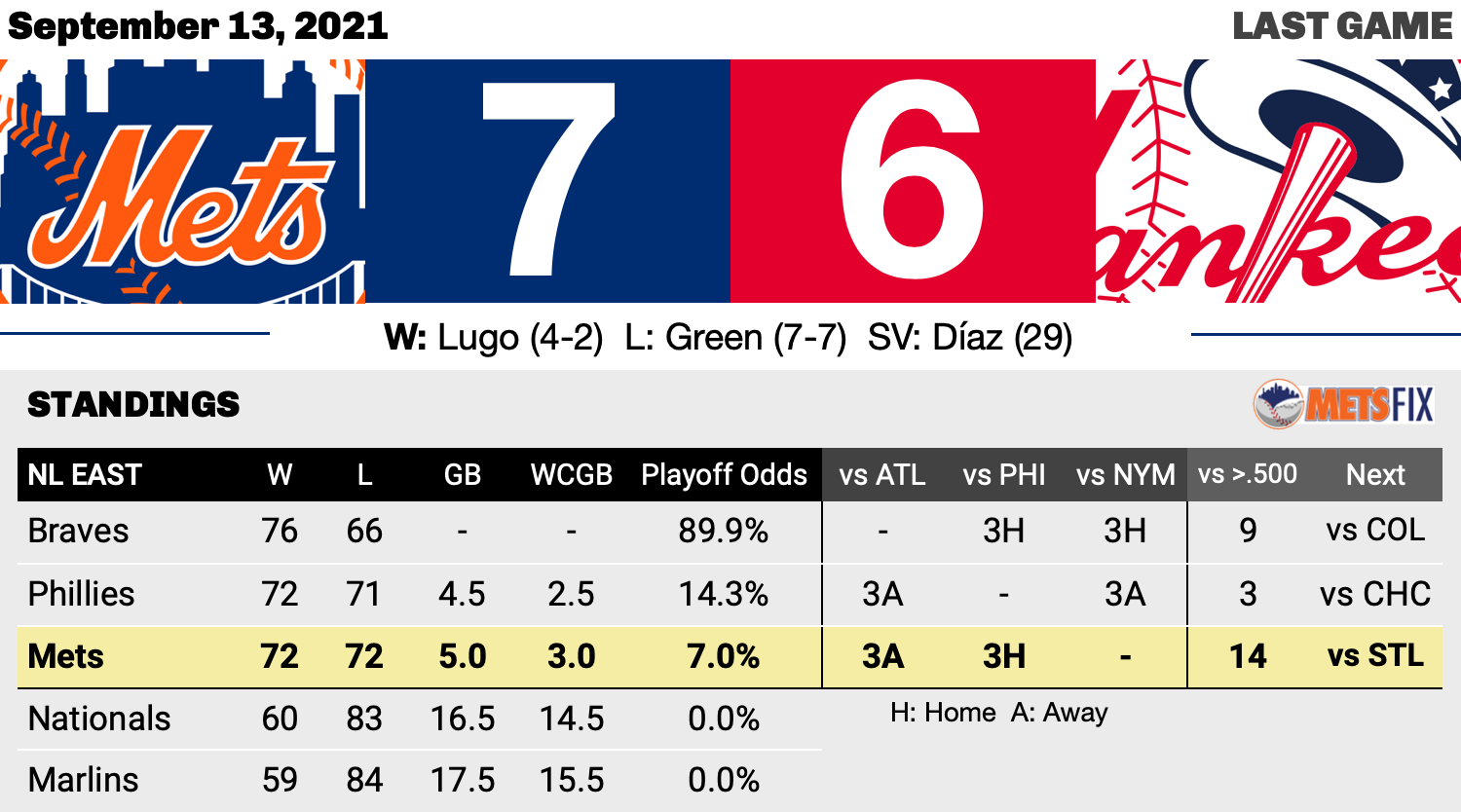 On Francisco Lindor and his 2016 ZiPS projection - Fake Teams