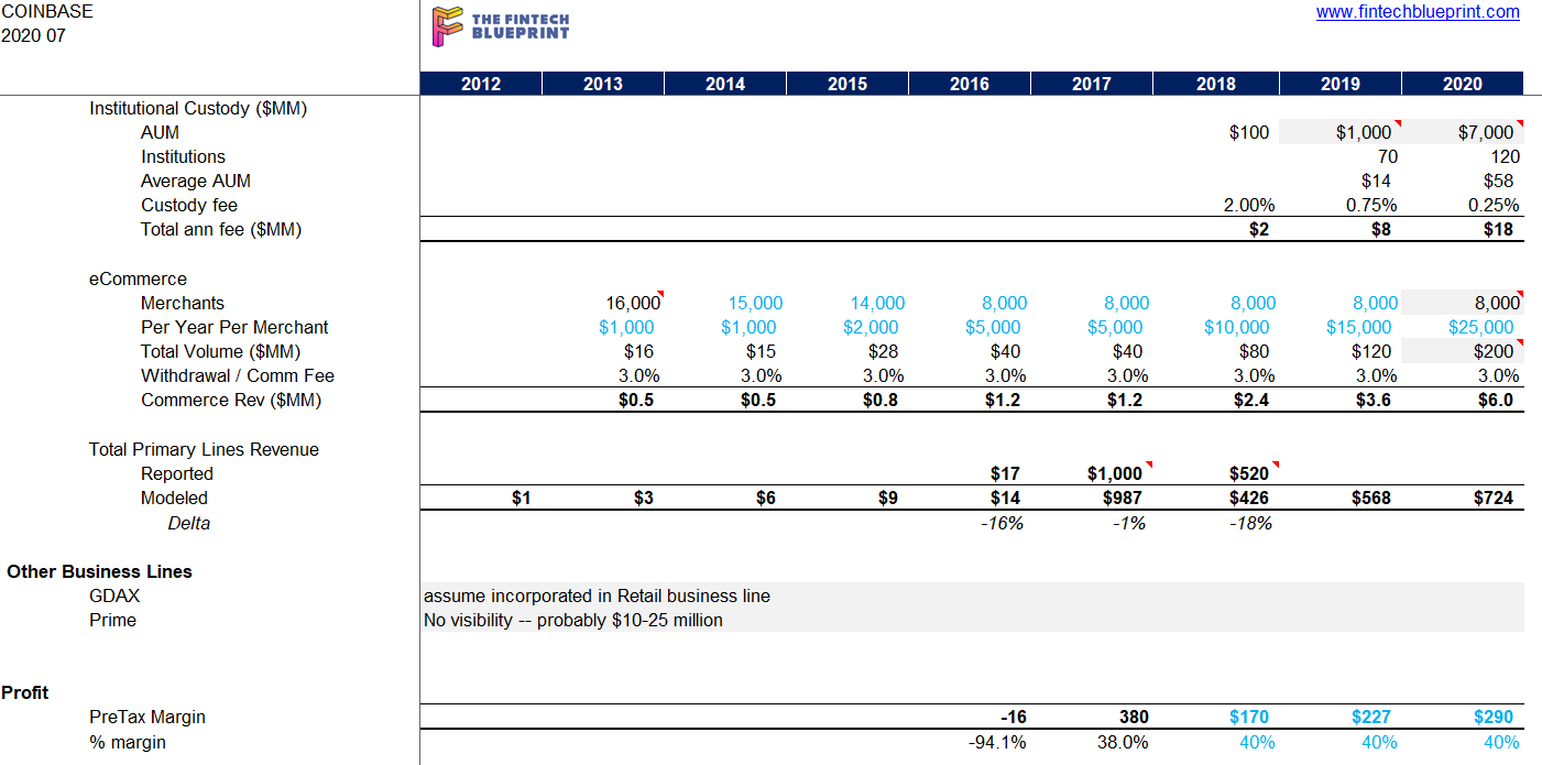 Xapo Company Profile: Valuation, Funding & Investors